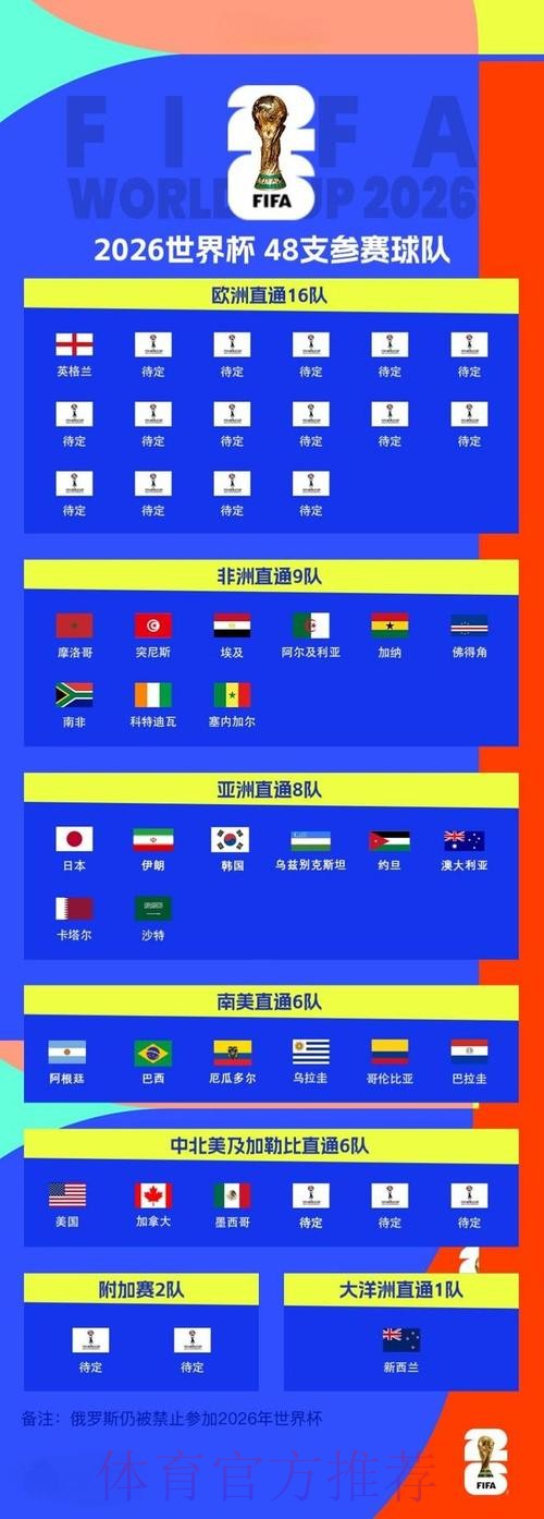 2026世界杯预测最新地址